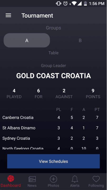 CSA Australia Savez